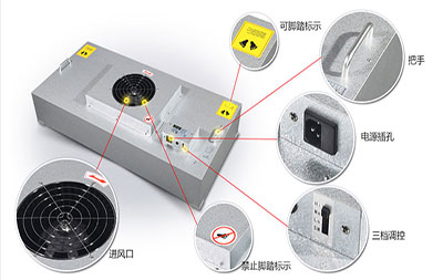 FFU風(fēng)機過濾單元—1175*575